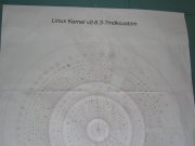 Mapa del Kernel Linux (7529 B/41,26 KB)